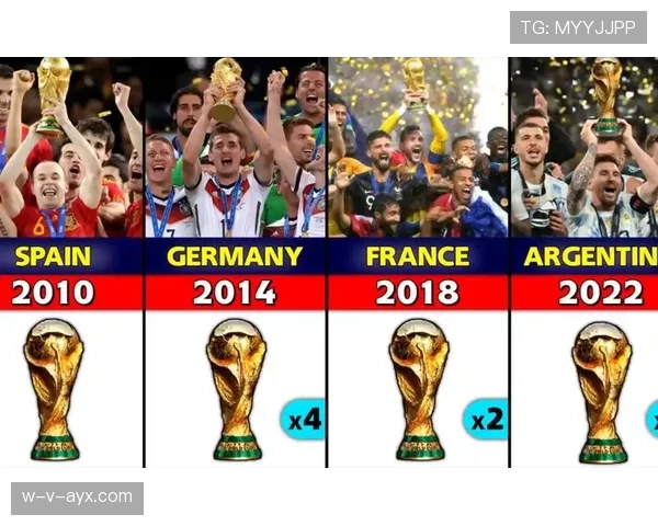 世界杯历史回顾：冠军荣耀与传奇时刻铸就足坛经典