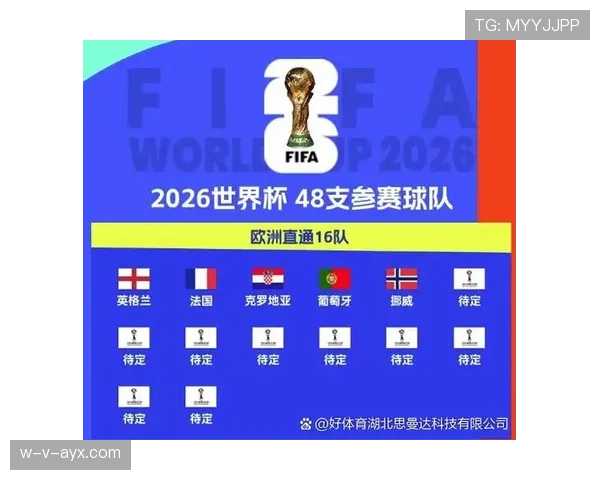 2026世界杯完整版小组晋级规则